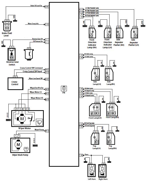 شماتیک Node FN