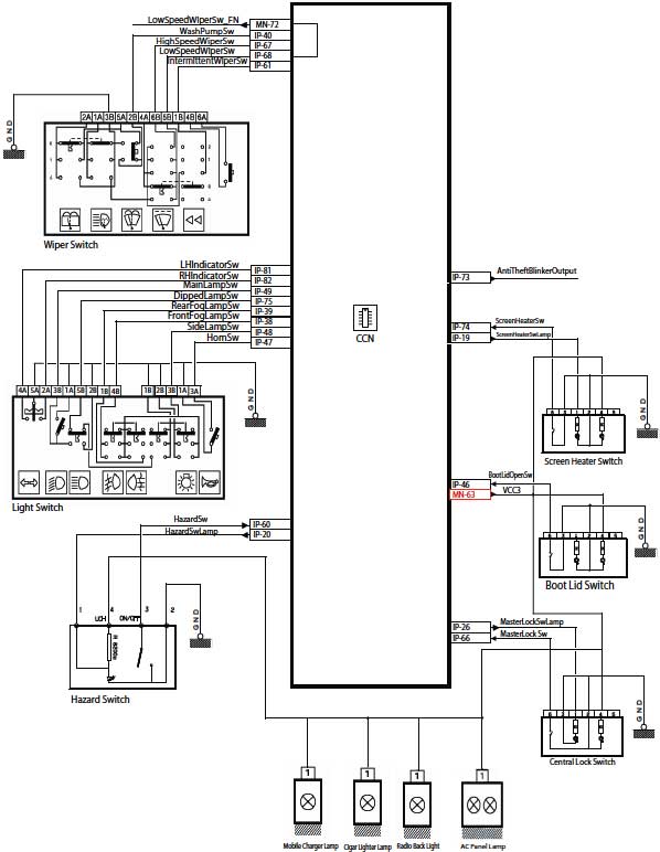 شماتیک Node CCN دنا