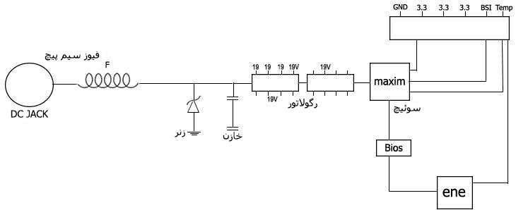 دیاگرام تست شارژر
