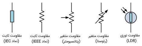 نماد مقاومت
