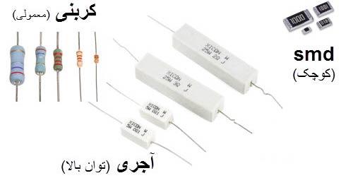 انواع مقاومت
