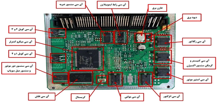 اجزای برد ECU