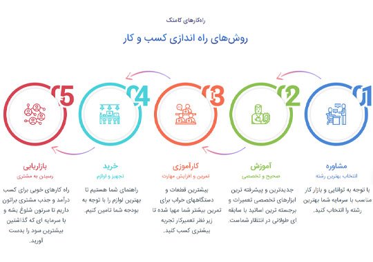 وبسایت کامتک
